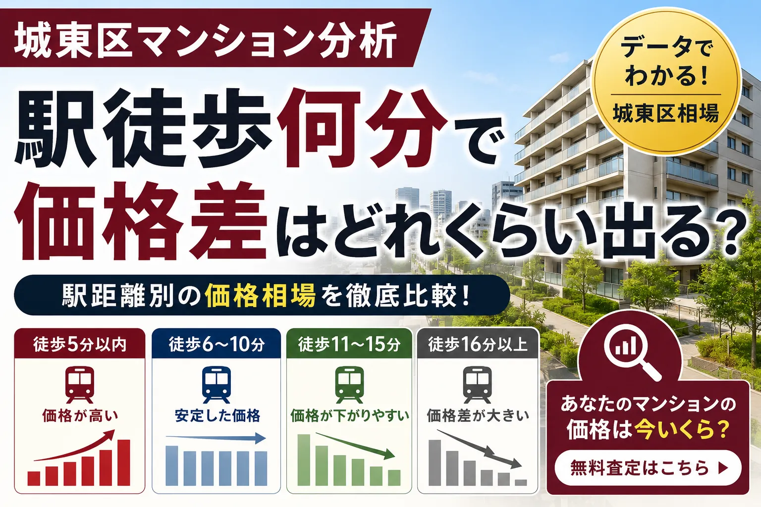 駅徒歩何分で価格差はどれくらい出る?